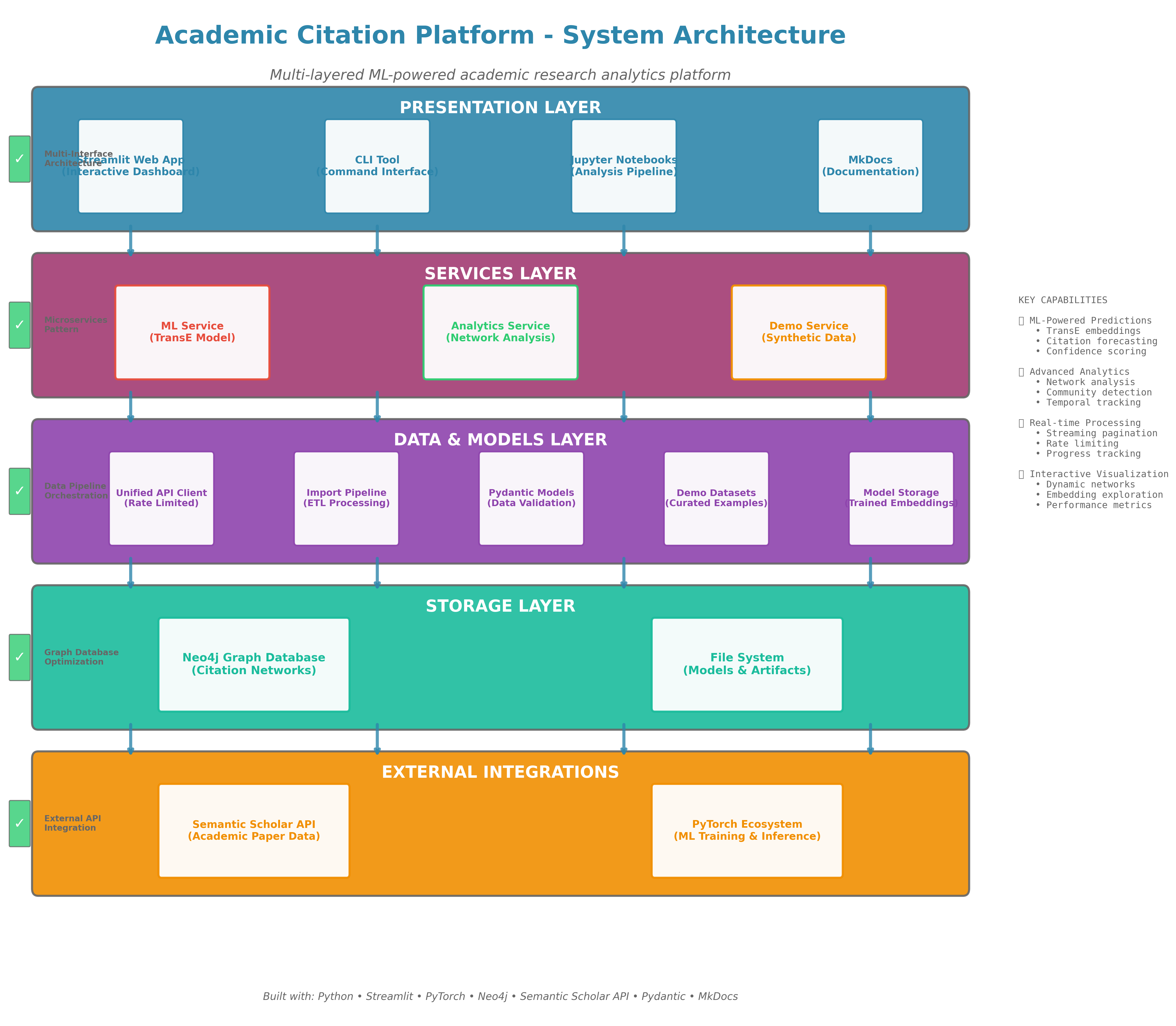 System Architecture