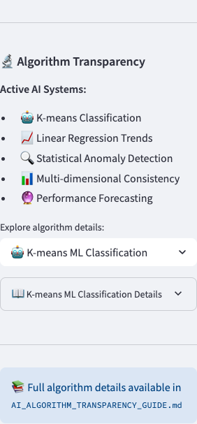 Algorithm Transparency Sidebar