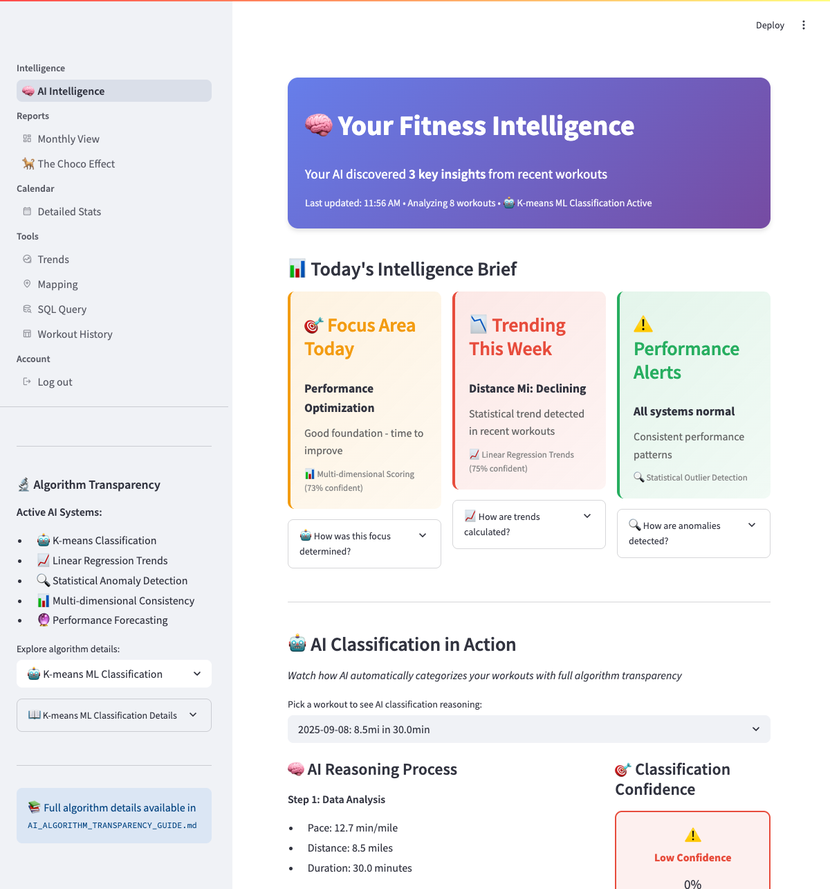 Intelligence Dashboard